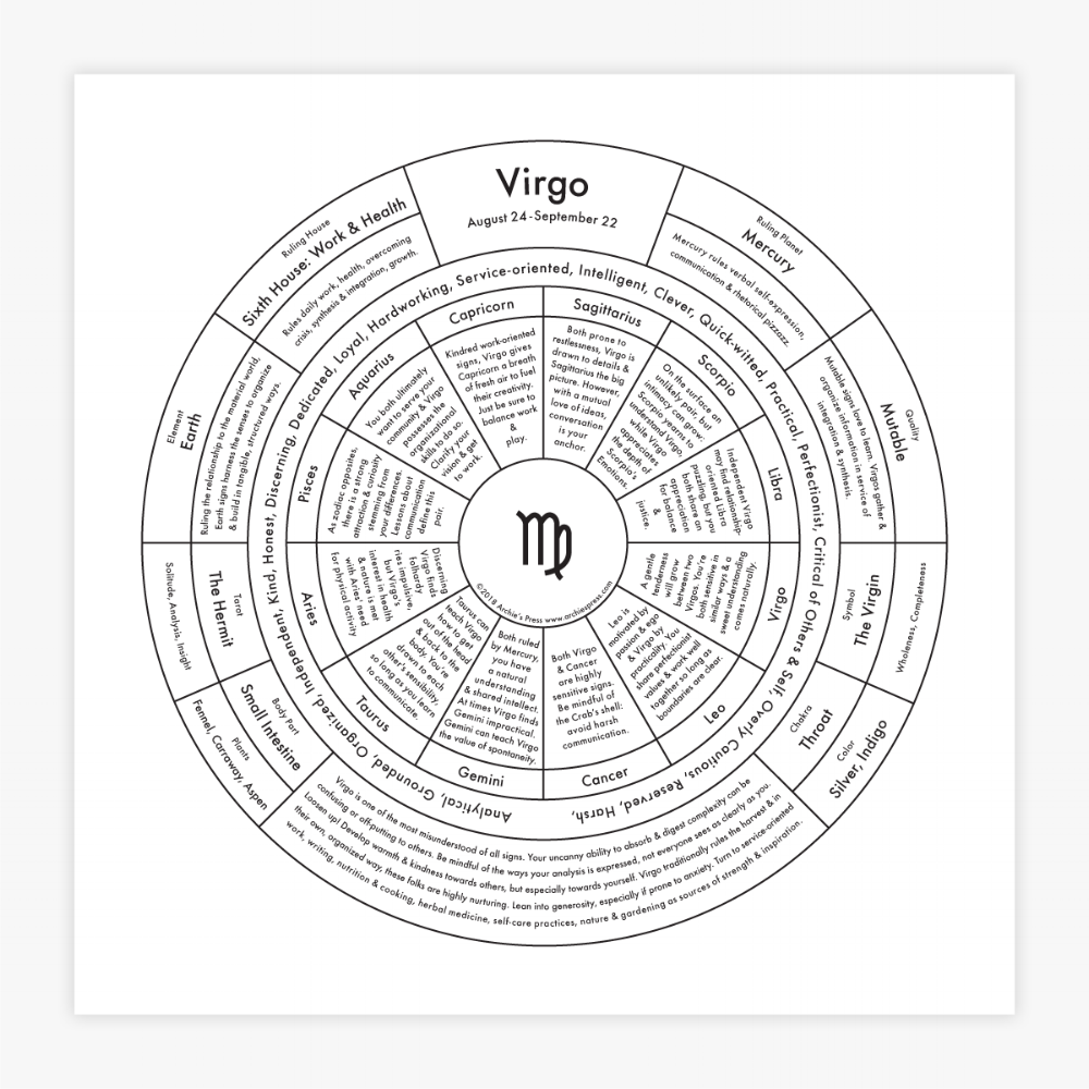 Virgo Chart | Archie’s Press (NY)