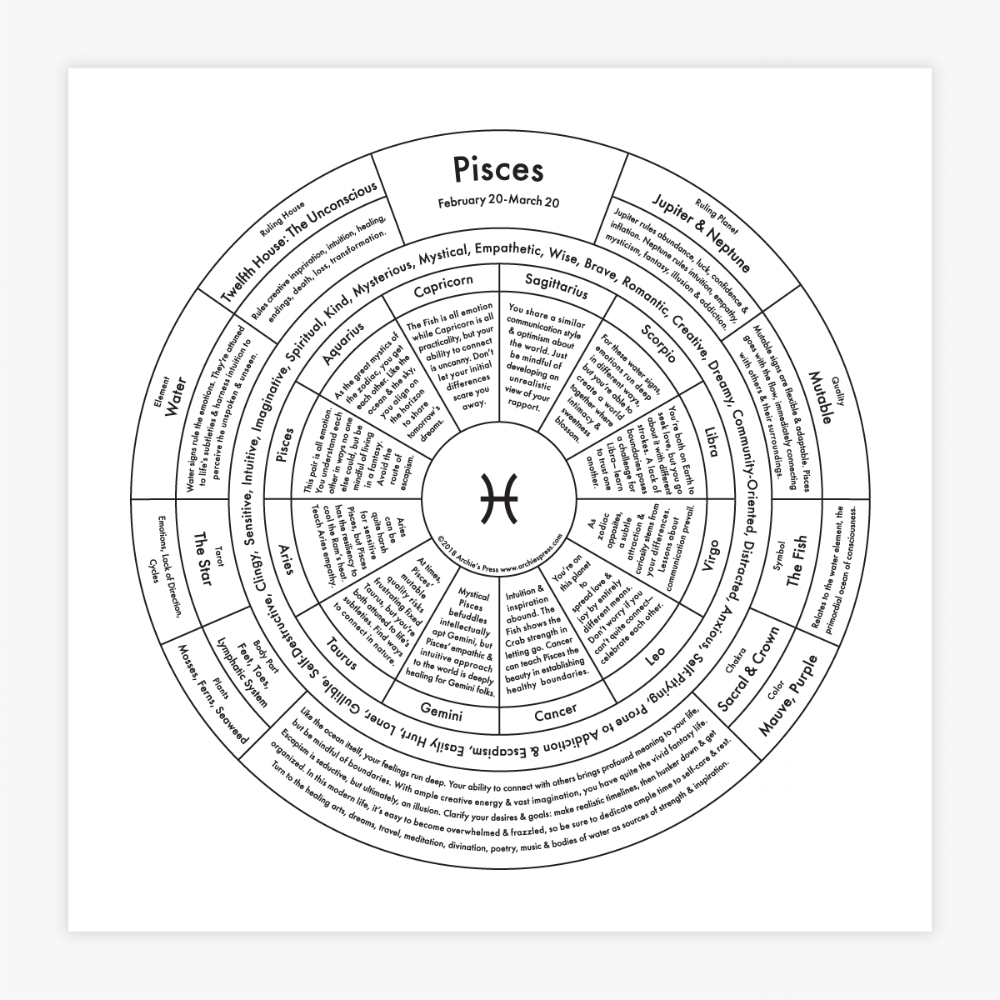 Pisces Chart | Archie's Press (NY) – WE ARE 1976