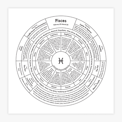 Pisces Chart | Archie's Press (NY)