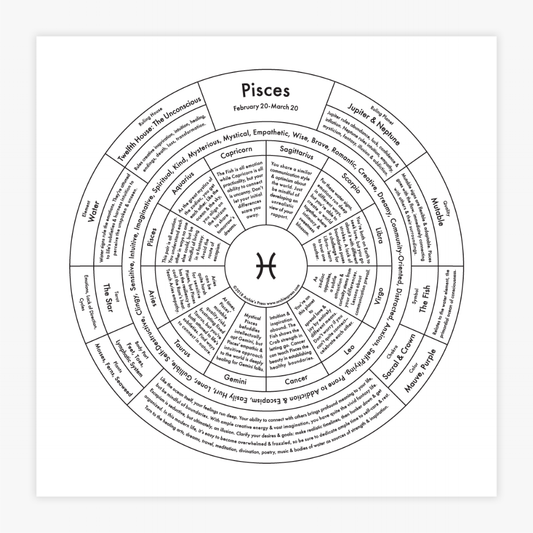 Pisces Chart | Archie's Press (NY)