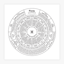 Load image into Gallery viewer, Pisces Chart | Archie&#39;s Press (NY)
