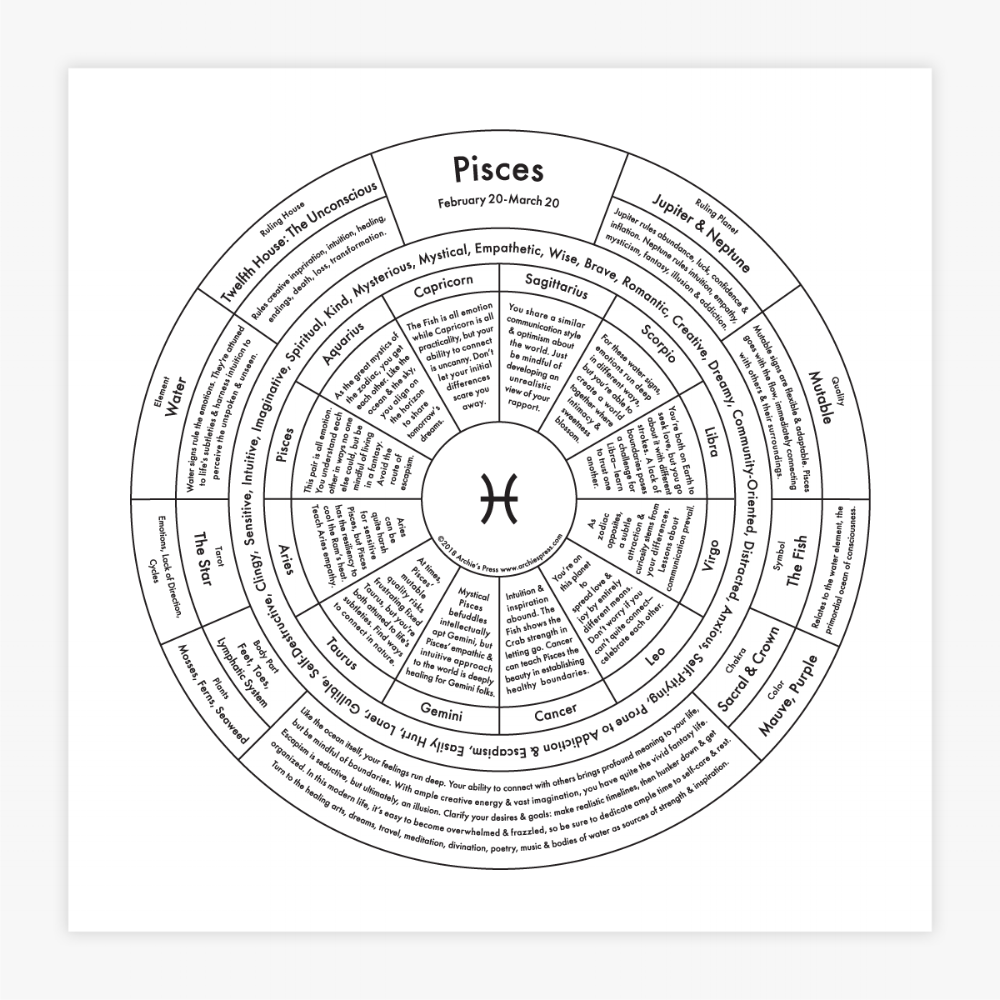 Pisces Chart | Archie's Press (NY)