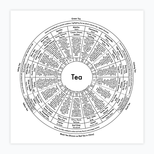 Tea Chart | Archie's Press (NY)