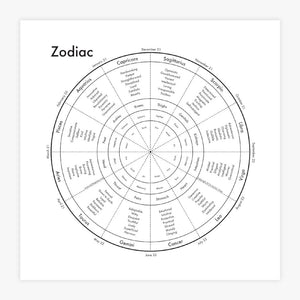 Zodiac Chart by Archie's Press (NY) | 8x8