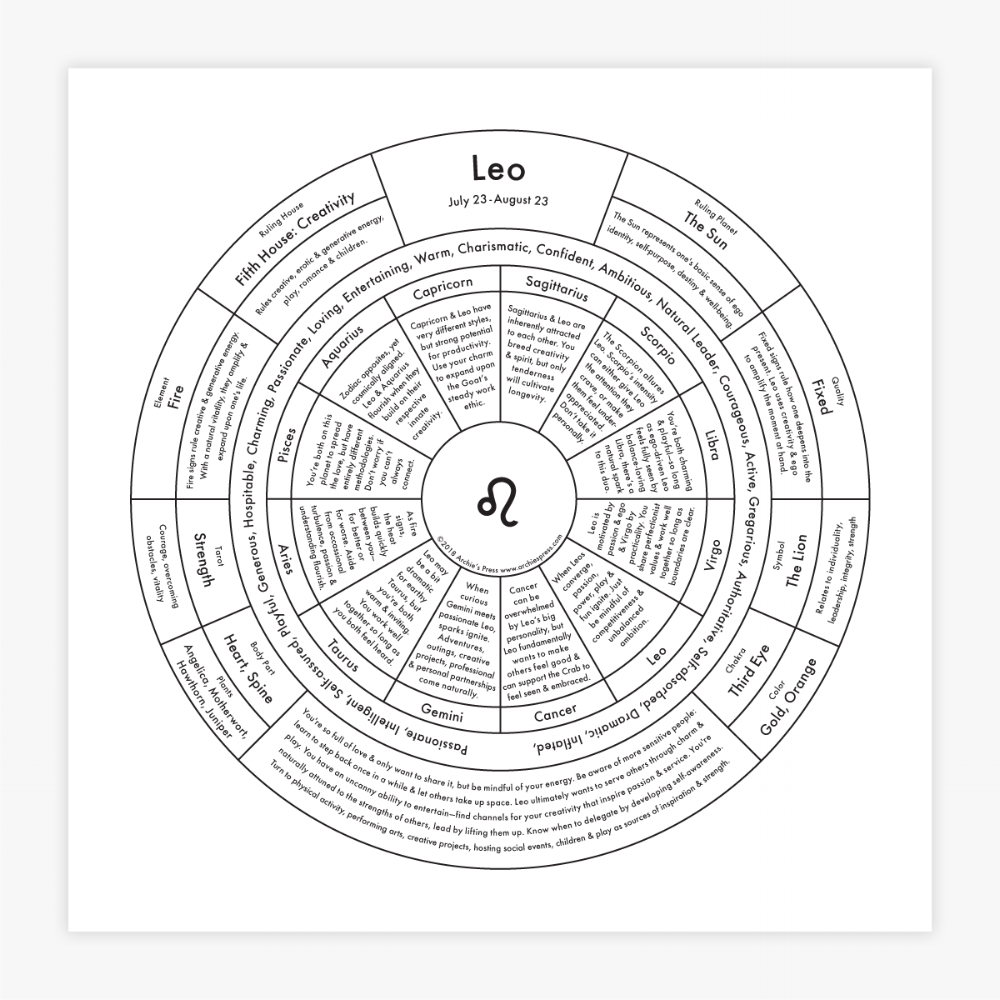 Leo Chart | Archie’s Press (NY)