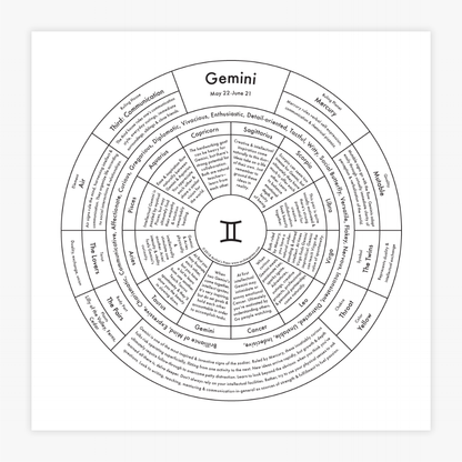 Gemini Chart | Archie's Press (NY)