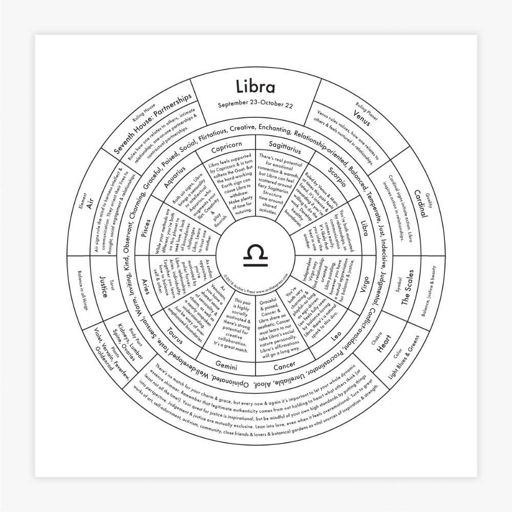 Libra Chart | Archie’s Press (NY)